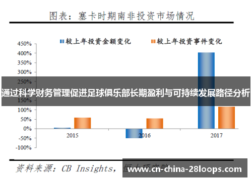 通过科学财务管理促进足球俱乐部长期盈利与可持续发展路径分析