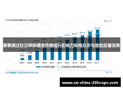 赛事通过社交媒体精准传播提升影响力和观众参与度的显著效果